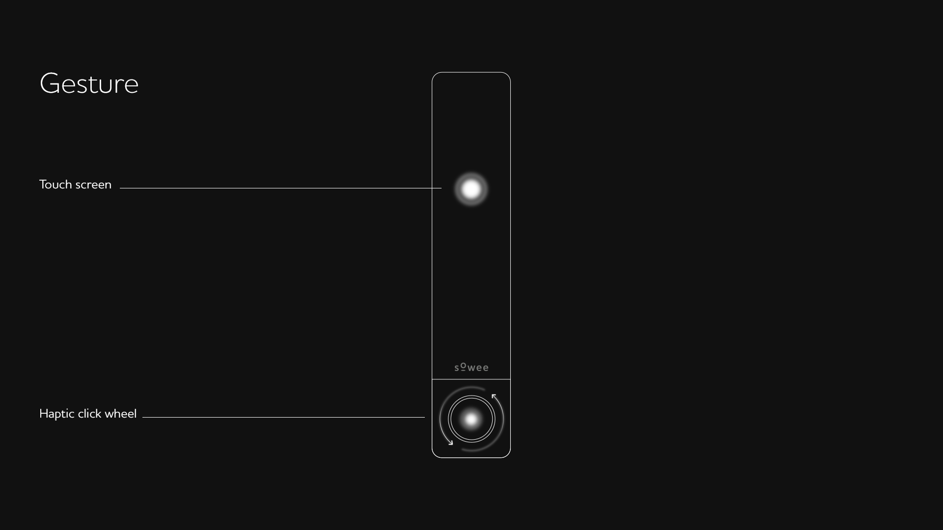 La Station connectee