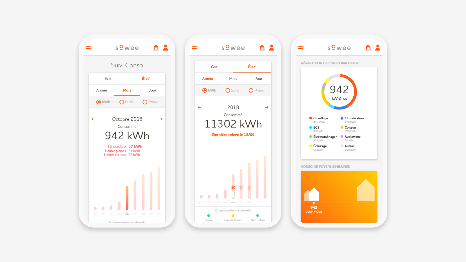 Sowee Customer Space